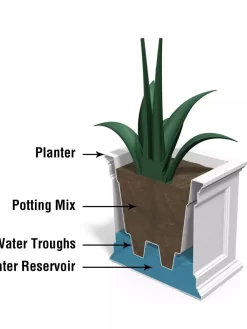 Fairfield Self-Watering Patio Planters, 20” X 36” -Green Haven Shop 8588417 17V tif